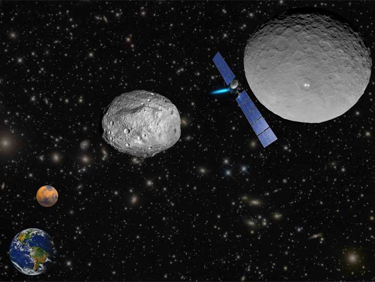 The Dawn spacecraft left Earth in 2007 and flew past Mars in 2009. It orbited the giant protoplanet Vesta in 2011-2012. After a journey of 7.5 years and 3.1 billion miles, it arrived in orbit around dwarf planet Ceres (upper right) in March 2015 (Photo - dawn.jpl.nasa.gov).
