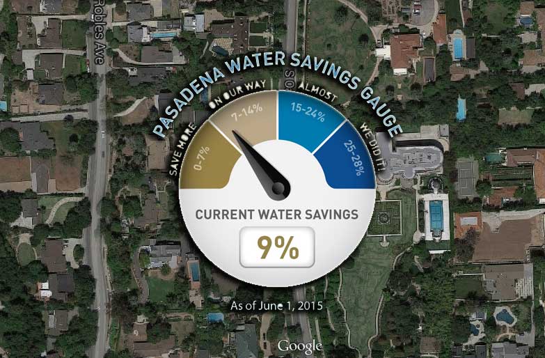 (Photos - Google Earth Map, City of Pasadena water gauge graphic)