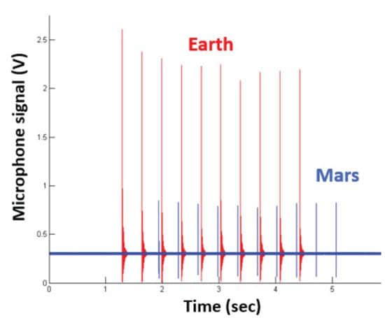 Microphone signal (Photo - planetary.org).
