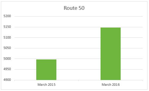 Route 50 ©ColoradoBlvd.net).